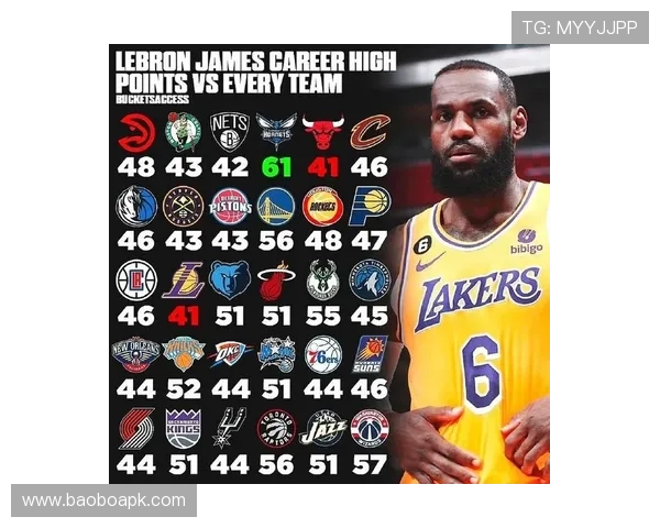 NBA联盟中有哪些知名球员，他们的职业生涯如何